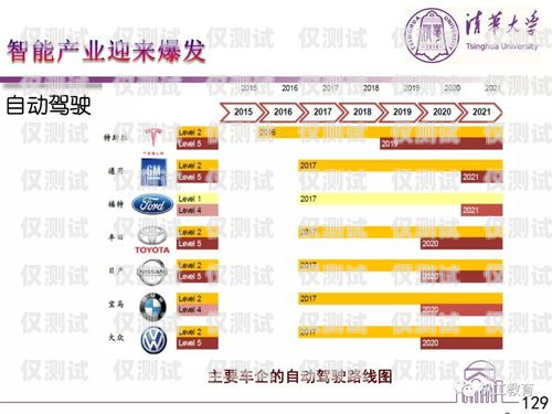 东莞 AI 外呼系统价格比较及选购指南东莞ai外呼系统价格比较高吗