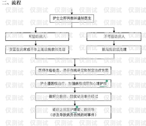 电销卡开通流程图详解电销卡开通流程图片