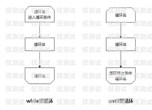 电销卡开通流程图详解电销卡开通流程图片