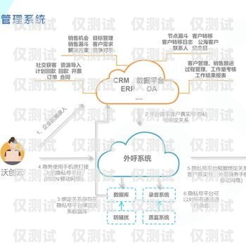 广州营销外呼系统软件，提升销售效率的利器广州电销外呼系统