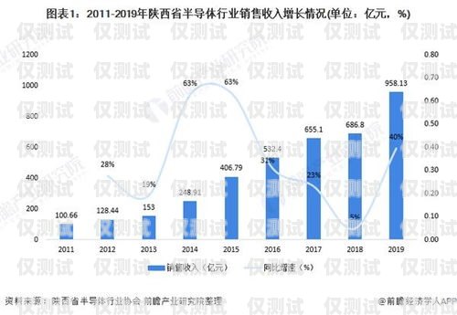 深圳外呼系统行业的崛起与发展深圳外呼系统行业发展情况分析