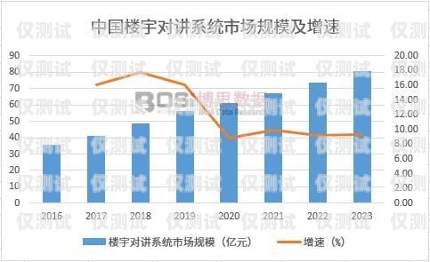 深圳外呼系统行业的崛起与发展深圳外呼系统行业发展情况分析