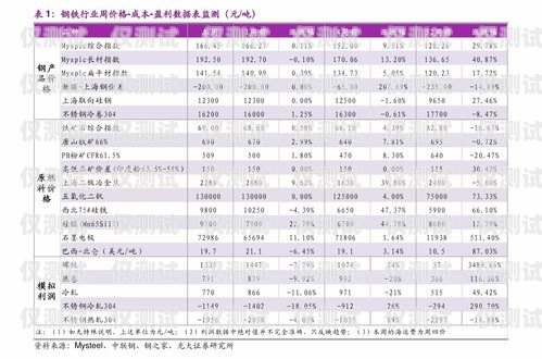 南京外呼系统报价表南京电话外呼系统