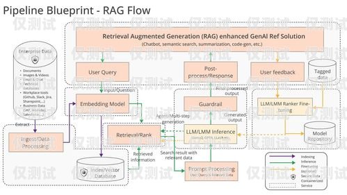 探寻卓越 ai 外呼系统线路提供商ai外呼系统源码