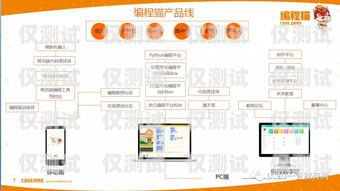 揭秘外呼系统加盟的坑，避免陷入创业陷阱外呼系统代理加盟