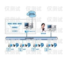 潍坊外呼网络电话系统，提升销售与客服效率的利器山东潍坊呼叫中心