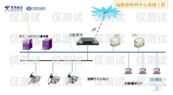 潍坊外呼网络电话系统，提升销售与客服效率的利器山东潍坊呼叫中心