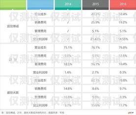 宁波保险智能外呼系统价格宁波保险智能外呼系统价格表