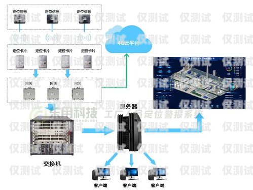 湖北企业智能外呼系统价格智能外呼系统开发