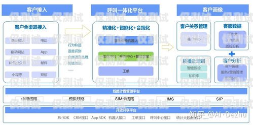 外呼系统线路哪种好外呼线路好的有哪些