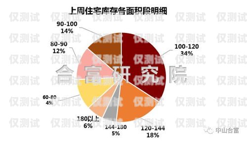 中山人工外呼系统价格表中山人工外呼系统价格表最新