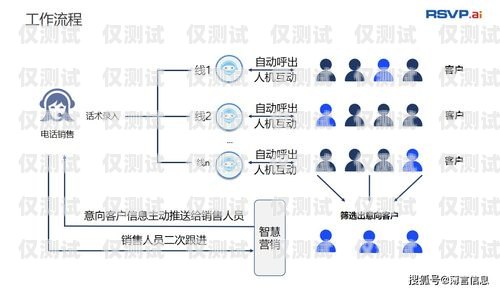 长沙电销机器人线路图长沙电销机器人公司