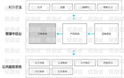 文山自建外呼系统，提升客户满意度的利器外呼系统搭建