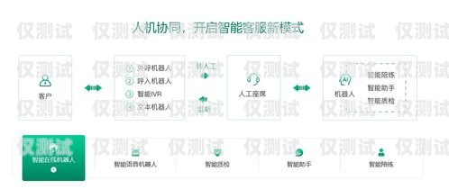 保定外呼系统中间件，提升呼叫中心效率的关键保定外呼公司