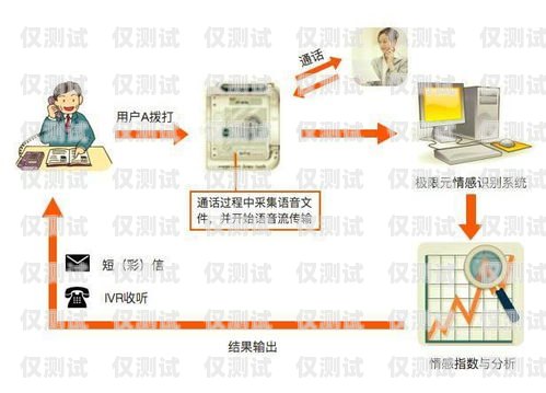 保定外呼系统中间件，提升呼叫中心效率的关键保定外呼公司