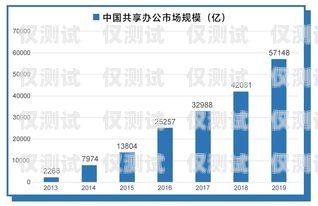 深圳外呼系统行业的崛起与展望深圳外呼系统行业发展情况分析