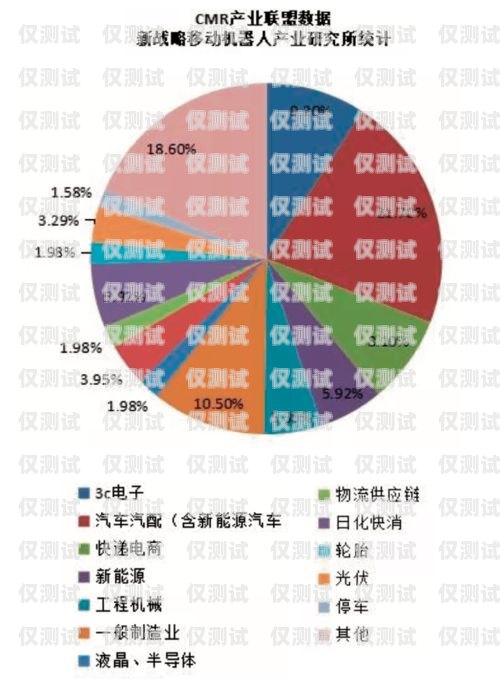 深圳外呼系统行业的崛起与展望深圳外呼系统行业发展情况分析