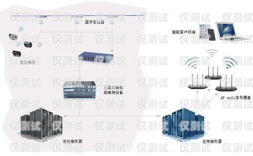 潍坊电销卡外呼系统哪家强？外呼系统和电销卡