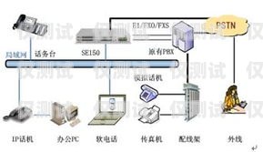 外呼系统 rd 是什么？外呼系统接口