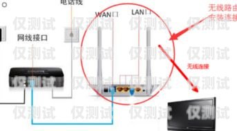 外呼系统 rd 是什么？外呼系统接口