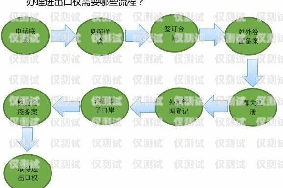 探索个人可用的外呼系统个人可以办哪些外呼系统业务