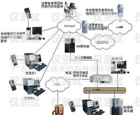 深圳外呼系统的广泛应用与优势深圳电话外呼系统