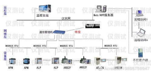 深圳外呼系统的广泛应用与优势深圳电话外呼系统