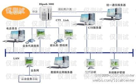 电话外呼系统预算指南电话外呼系统呼叫中心系统