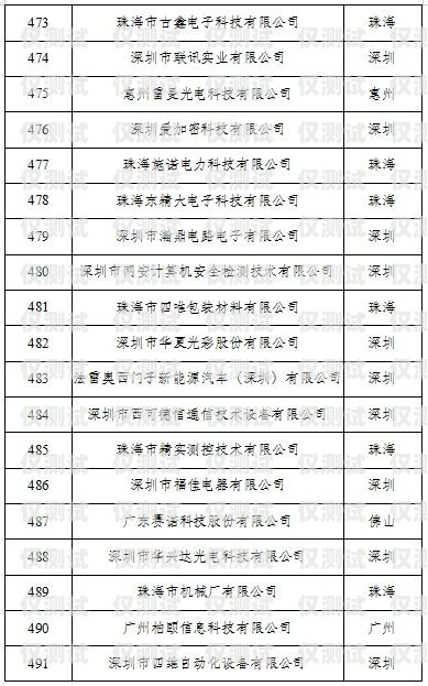 沈阳企业外呼系统价格的全面解析沈阳外呼公司