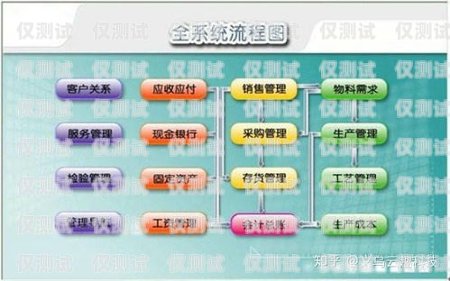 深圳青牛电销卡费用，了解成本与效益深圳青牛电销卡费用多少