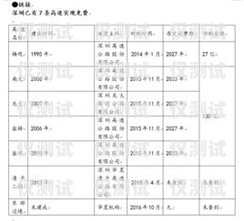 深圳青牛电销卡费用，了解成本与效益深圳青牛电销卡费用多少