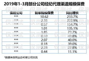 电销卡办理，可靠选择，助力业务拓展电销卡办理渠道