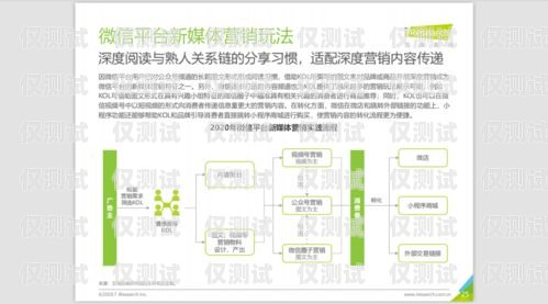 哈尔滨营销外呼系统收费，如何选择合适的方案哈尔滨外呼公司