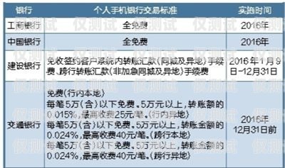 四川电销卡办理低资费，轻松拓展业务！四川电销卡办理低资费怎么办