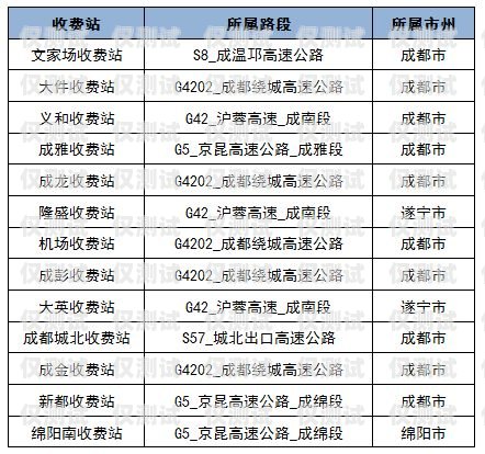 四川电销卡办理低资费，轻松拓展业务！四川电销卡办理低资费怎么办