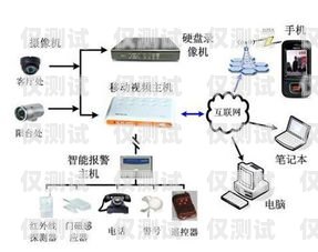 外呼系统的线路是什么意思？外呼线路的几大特点