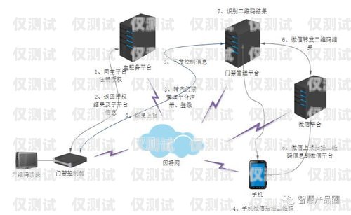 外呼系统的线路是什么意思？外呼线路的几大特点