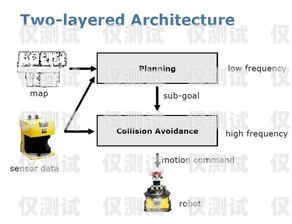 外呼系统的线路是什么意思？外呼线路的几大特点