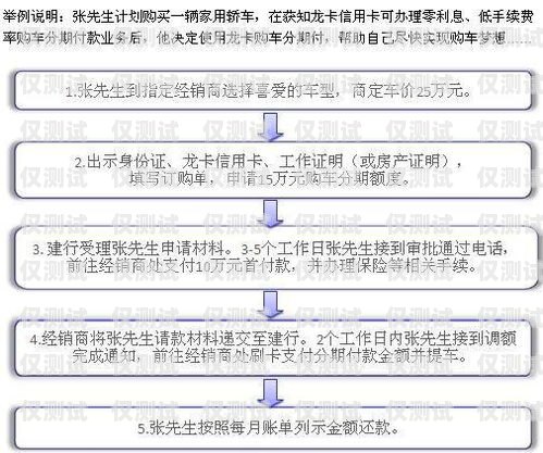 信用卡电销流程信用卡电销流程图