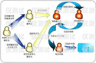 信用卡电销流程信用卡电销流程图