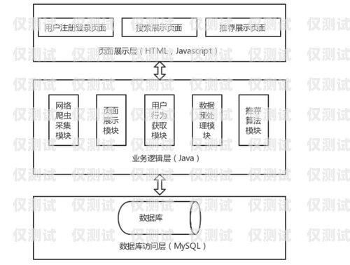 丽水外呼系统单价的全面解析外呼系统价格