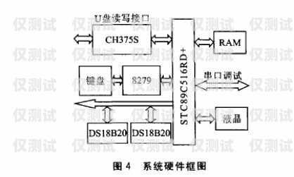 探究太原电销外呼系统的稳定性太原电销外包