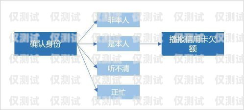 烟台外呼系统的用途外呼系统操作流程