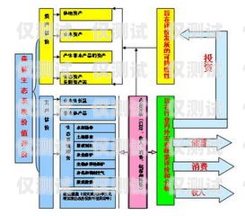 台州外呼系统电销价格的全面解析台州外呼系统电销价格表