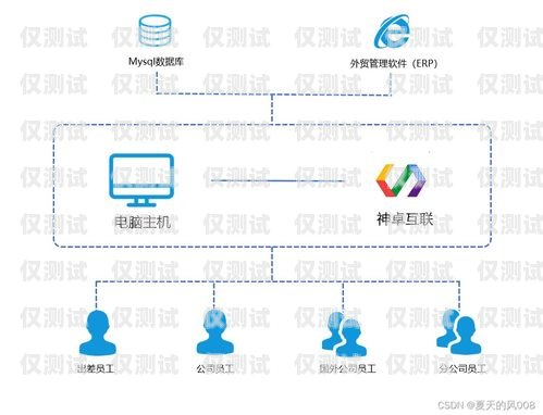 温州销售外呼系统软件，提升销售效率的必备工具免费销售外呼系统