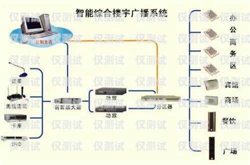 广东电销外呼系统怎么安装广州电销外呼系统