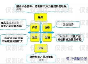 德州营销外呼系统排名德州营销系统价格