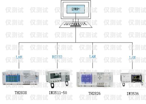 自动外呼系统能免费测试吗？了解真相！自动外呼系统怎么样