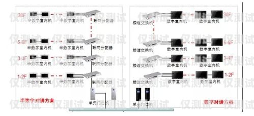 自动外呼系统能免费测试吗？了解真相！自动外呼系统怎么样