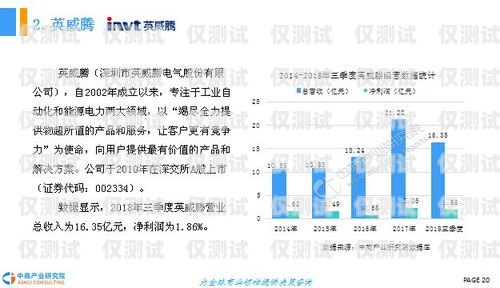 外呼系统行业前景分析报告外呼系统费用